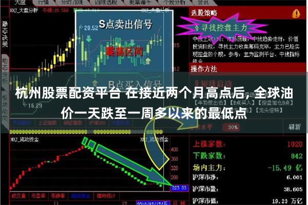 杭州股票配资平台 在接近两个月高点后, 全球油价一天跌至一周多以来的最低点