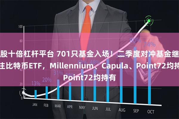 炒股十倍杠杆平台 701只基金入场！二季度对冲基金继续押注比特币ETF，Millennium、Capula、Point72均持有