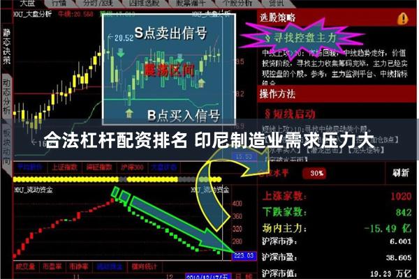 合法杠杆配资排名 印尼制造业需求压力大