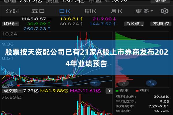 股票按天资配公司已有21家A股上市券商发布2024年业绩预告
