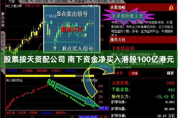 股票按天资配公司 南下资金净买入港股100亿港元