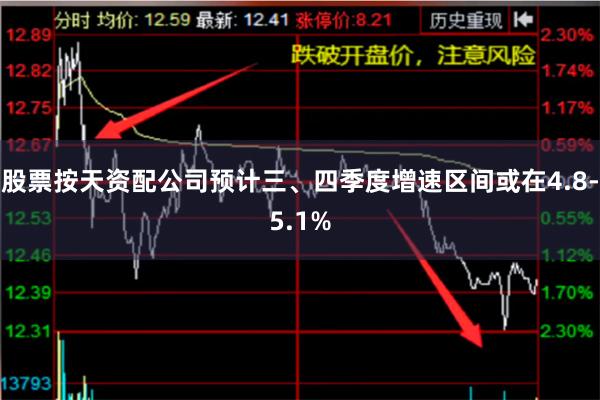 股票按天资配公司预计三、四季度增速区间或在4.8-5.1%