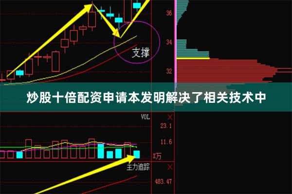 炒股十倍配资申请本发明解决了相关技术中