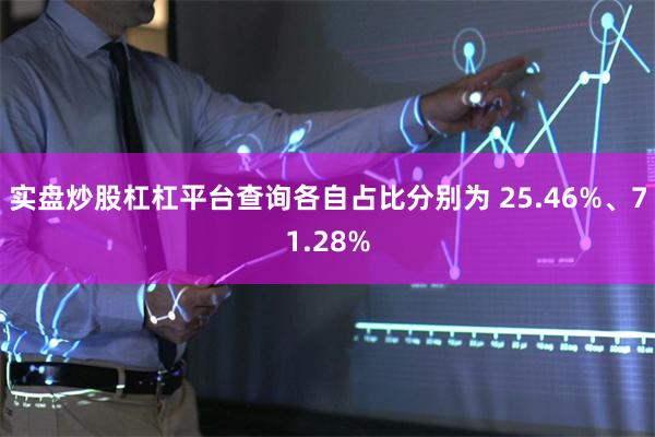 实盘炒股杠杠平台查询各自占比分别为 25.46%、71.28%